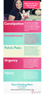 Confident Pelvic Rehab PLLC